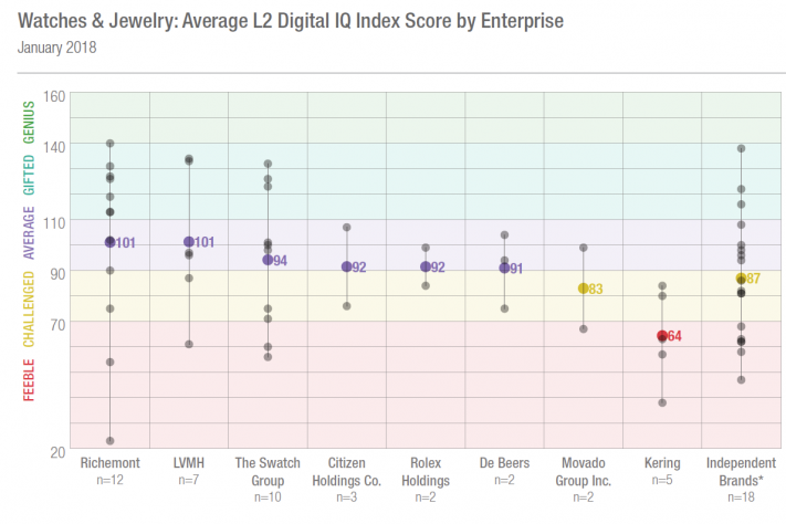 L2 Digital IQ ranking for Beauty Brands -41-61 